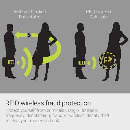 rfid chip credit card theft|what cards need rfid protection.